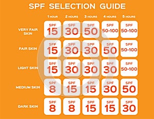 Spf selection guide / uv concept