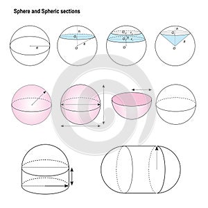 Sphere and Spheric sections photo