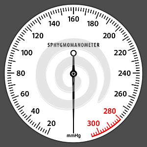 Sphygmomanometer Dial. Blood pressure measurement scale. Pressure Gauge