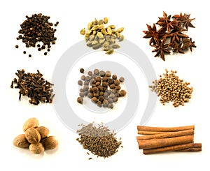 Spice chart
