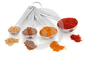 Spice Measurement