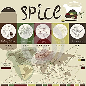 Spice of the world - part2