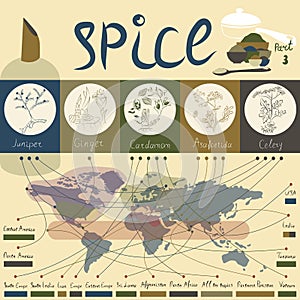 Spice of the world - part3