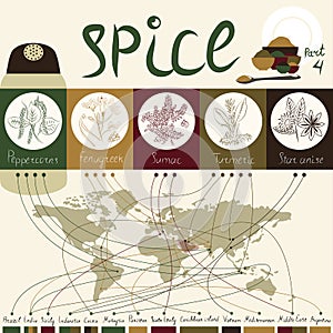 Spice of the world - part4