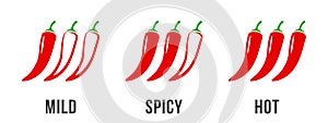 Spicy chili pepper level labels. Vector spicy food mild and extra hot sauce, chili pepper red outline icons