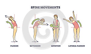 Spine movements with flexion, extension and rotation poses outline diagram