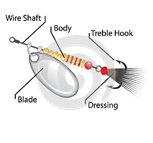 Spinner fishing lure silver blade vector