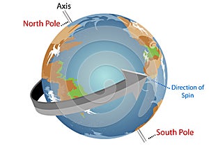 Spinning Earth