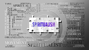 Spiritualism as a complex subject, related to important topics spreading around as a word cloud