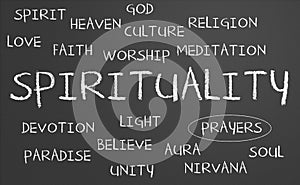 Spirituality word cloud