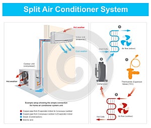 Split Air Conditioner System