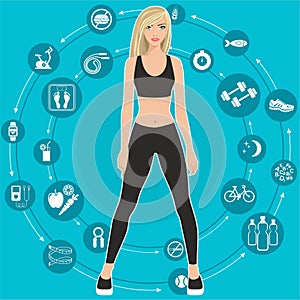 Sport and diet, a set of icons with tips for weight loss, flat vector illustration photo