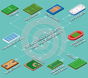 Sports courts, fields and playgrounds isometric illustrations vector set