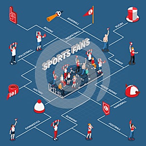 Sports Fans Isometric Infographics