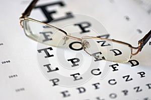 spotted eyeglasses on eyesight test chart isolated on white. eye examination ophthalmology concept. Glasses in the eye