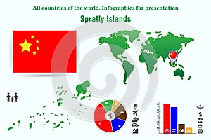 Spratly Islands. All countries of the world. Infographics for presentation