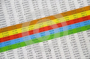 The spreadsheet of finance calculation