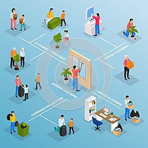 Spring Cleaning Isometric Flowchart