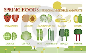 Spring foods seasonal vegetables and fruits