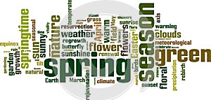 Spring word cloud