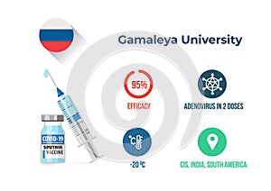 Sputnik V covid-19 vaccine efficacy infographics. Russian Gamaleya University development coronavirus vaccine candidate