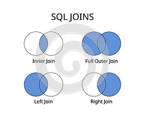 SQL Joins with left join, right join, inner and full outer command