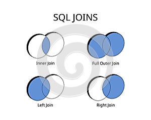 SQL Joins with left join, right join, inner and full outer command