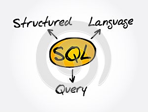 SQL - Structured Query Language acronym, technology concept