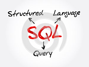SQL - Structured Query Language acronym, technology concept background