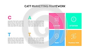 Square Layout CATT Marketing Framework