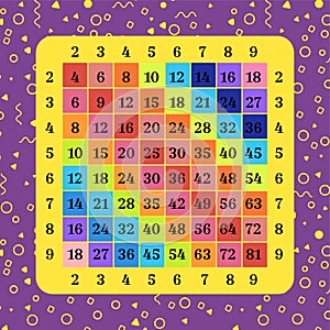 Square multicolored multiplication. Table poster for printing educational material at school or at home. Educational card photo