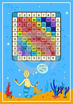 Square multiplication with cartoon mermaid Table poster Mathematical examples for print educational material at school or at home photo