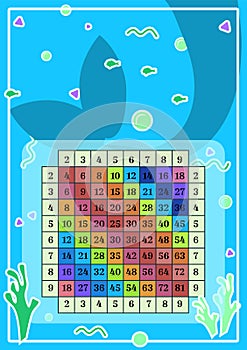 Square multiplication. Cartoon mermaid Table poster with geometric figures for printing educational material at school or at home photo