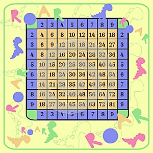 Square multiplication. Table poster with dino for printing educational material at school or at home. Educational card  dinosaur photo