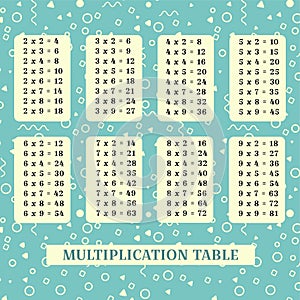 Square multiplication. Table poster with geometric figures for printing educational material at school or at home. Education card photo