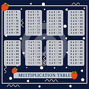 Square multiplication. Table poster with geometric figures for printing educational material at school or at home. Educational photo