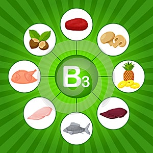 Square poster with food products containing vitamin B3. Niacin. Medicine, diet, healthy eating, infographics. Flat cartoon food