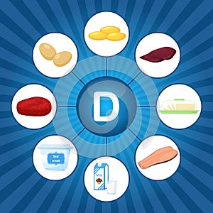 A square poster with food products containing vitamin D. Cholecalciferol. Medicine, diet, healthy eating, infographics. Flat