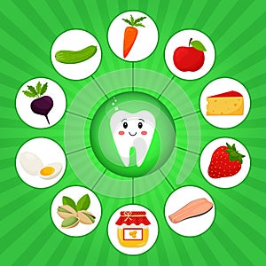 A square poster with White teeth surrounded by food products that are useful for dental health. Medicine, diet, healthy eating,