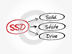 SSD - Solid State Drive acronym, technology concept background