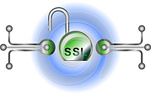 SSL - Security