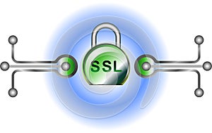 SSL - Security