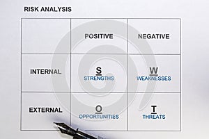 SSWOT analysis