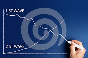 1st wave and 2st wave concept. the male hand draws with a marker a graph of the decline of the first wave photo