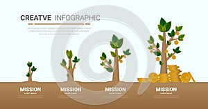 Stack of gold coins and a small leaf to a large tree. Finance and banking concept, The concept of investment growth, Vector