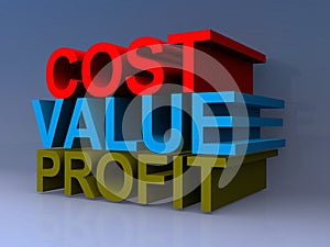 Cost value profit heading photo