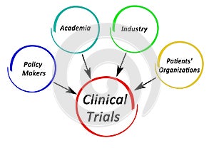 Stackeholders in Clinical Trials