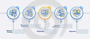IT staffing process circle infographic template