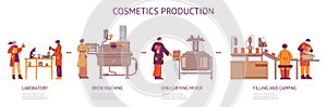 Stages of cosmetics production flat style, vector illustration