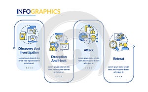 Stages of cybercrimes rectangle infographic template